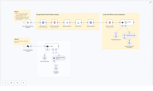n8n + Milvus: Scrape Paul Graham Essays into a Vector DB