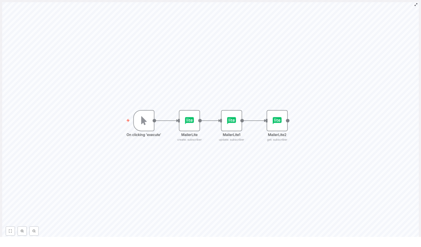 Create, Update & Get MailerLite Subscriber with n8n