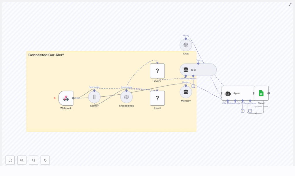 Connected Car Alert: n8n Workflow Guide