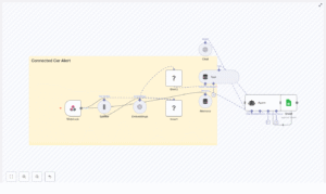 Connected Car Alert: n8n Workflow Guide