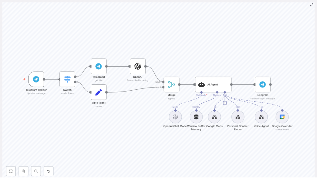 Build an AI Voice Agent Workflow with n8n