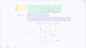 Automate Social Listening with n8n: Instagram, TikTok, LinkedIn