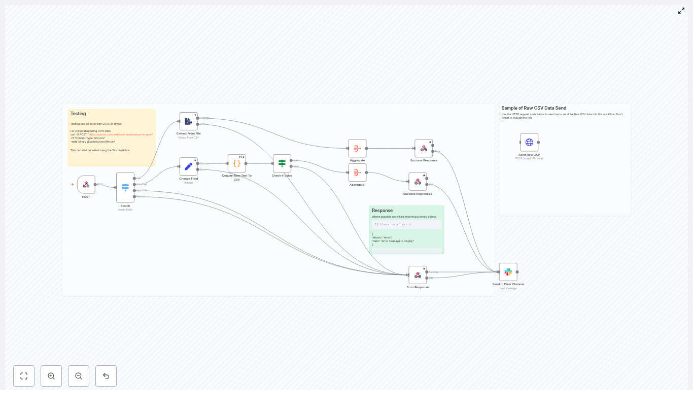 Convert CSV to JSON with n8n Webhook
