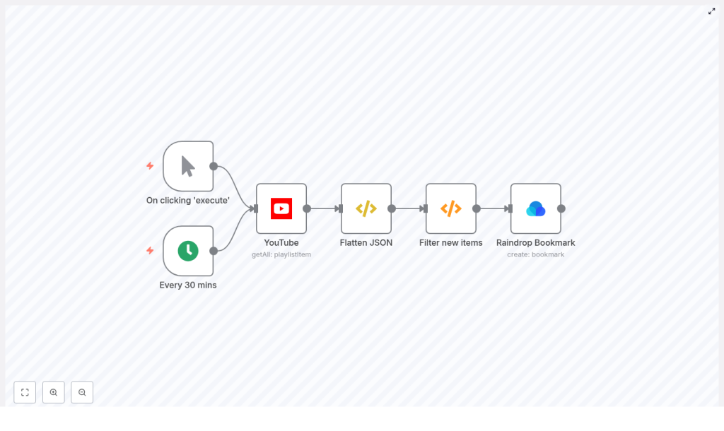 Automate YouTube to Raindrop Bookmarks