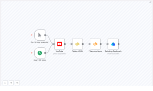 Automate YouTube to Raindrop Bookmarks