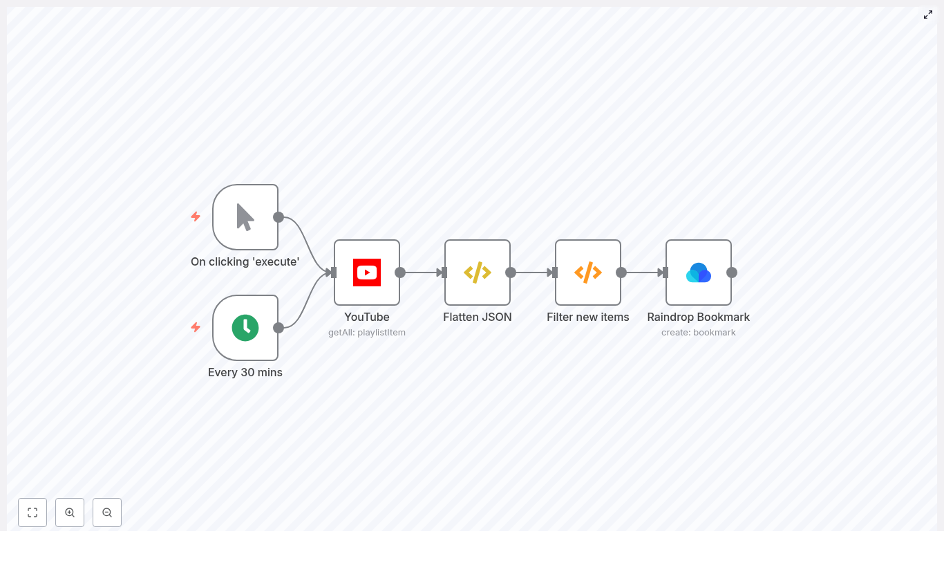 Automate YouTube to Raindrop Bookmarks