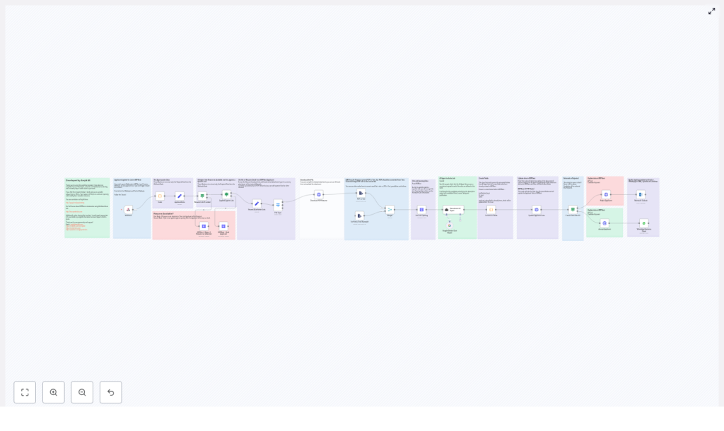 Automated Candidate Shortlisting with n8n & ERPNext