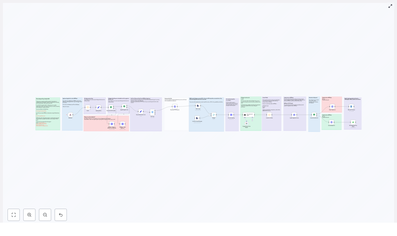 Automated Candidate Shortlisting with n8n & ERPNext
