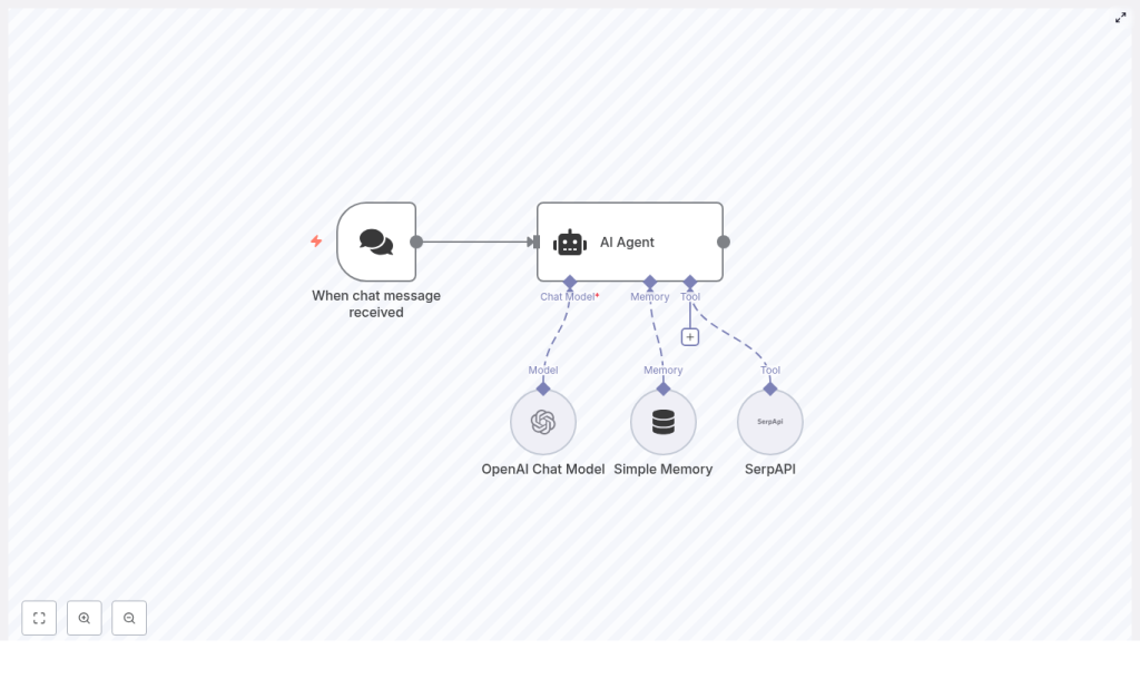 n8n AI Agent: OpenAI + SerpAPI + Memory Workflow