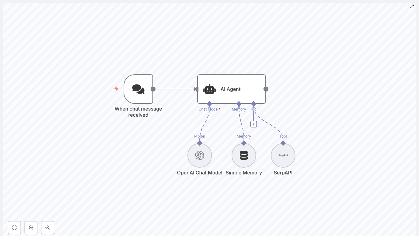 n8n AI Agent: OpenAI + SerpAPI + Memory Workflow