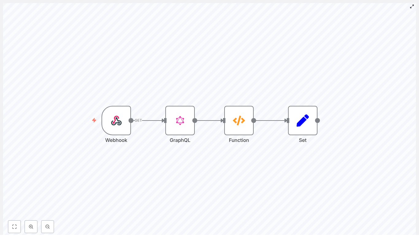 n8n Webhook → GraphQL Country Lookup