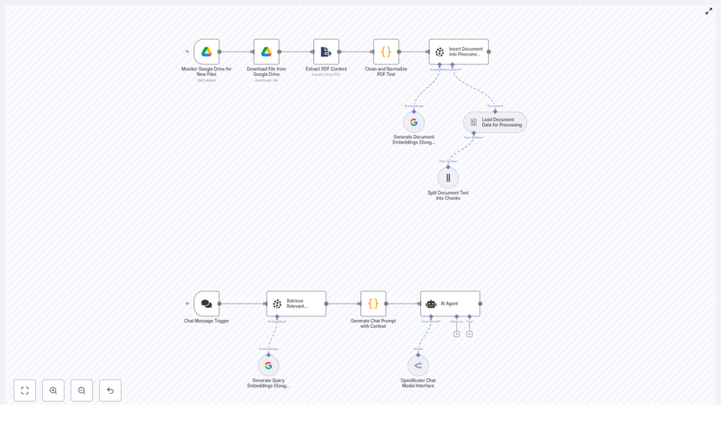 Automate RAG with n8n: Google Drive to Pinecone Chatbot