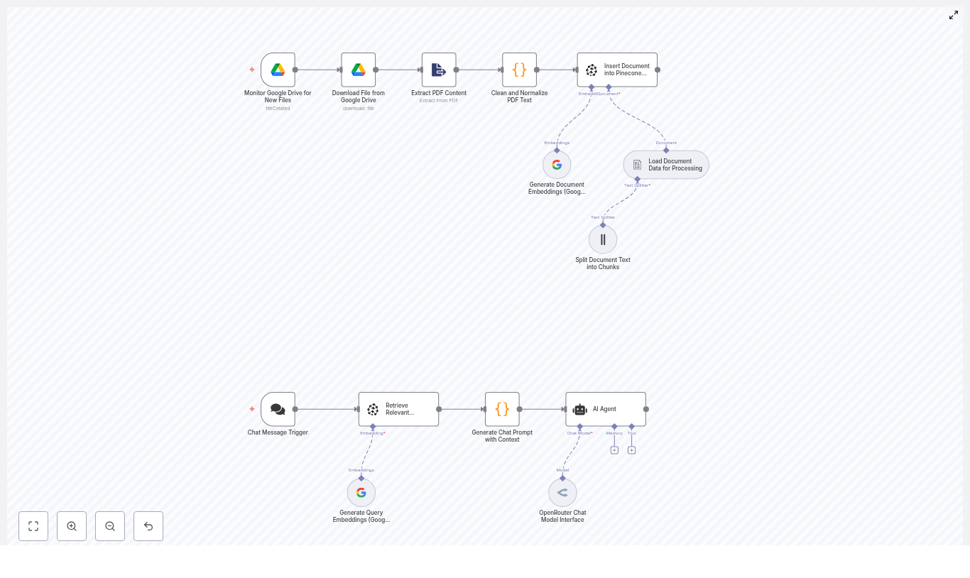 Automate RAG with n8n: Google Drive to Pinecone Chatbot