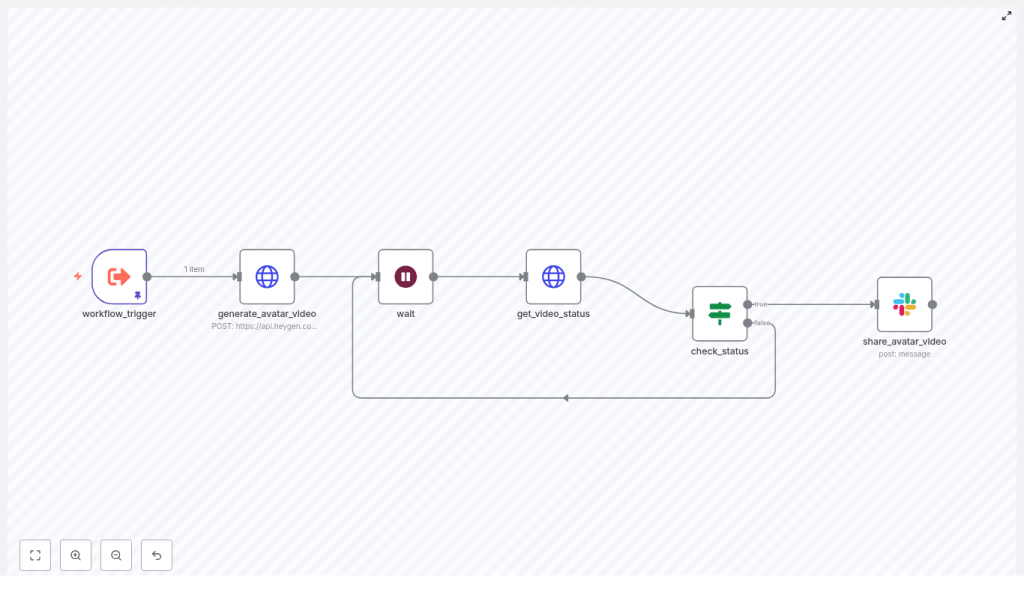 n8n + HeyGen: Automate Talking Avatar Videos to Slack