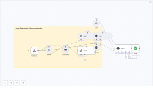 Build a Local Attraction Recommender with n8n