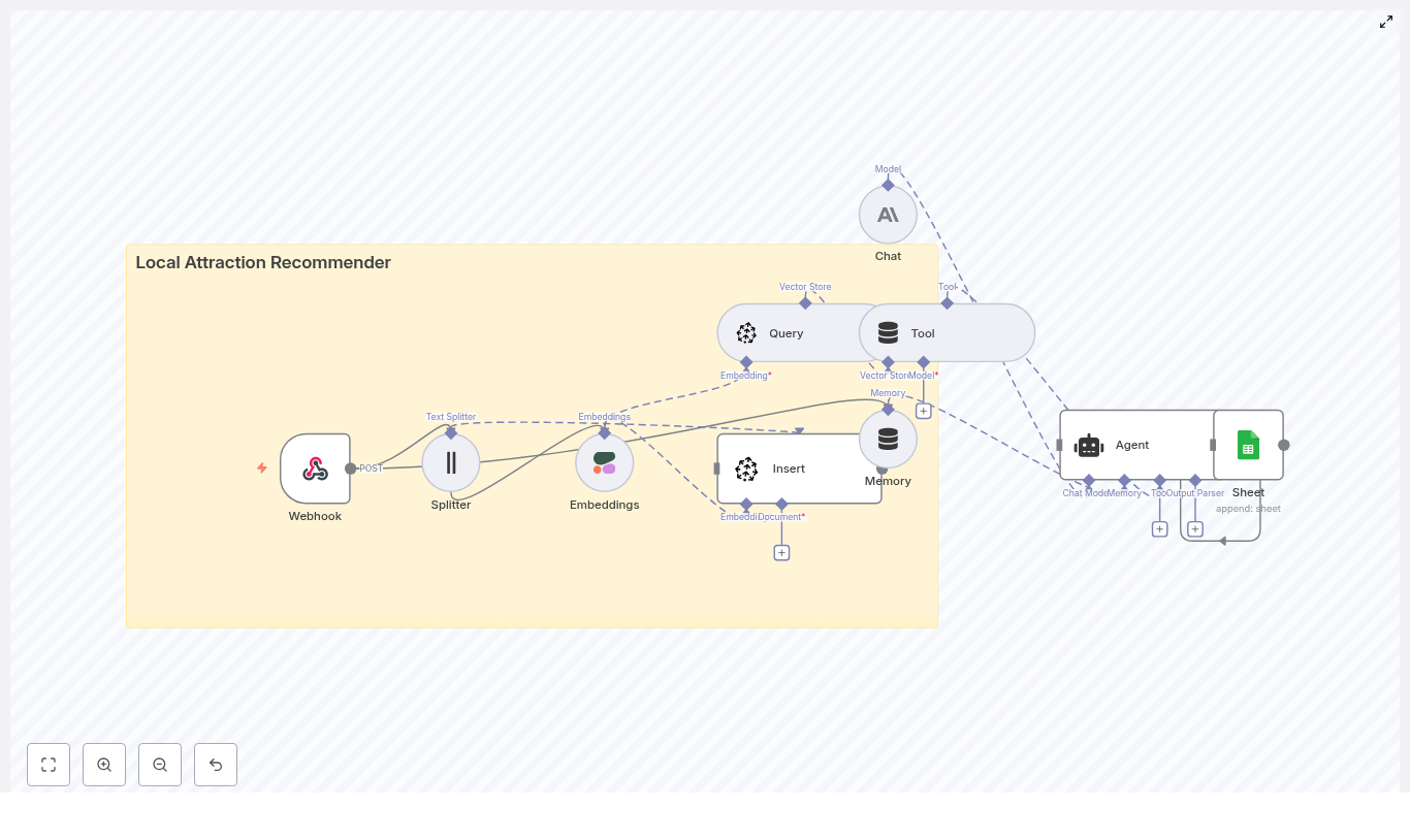 Build a Local Attraction Recommender with n8n