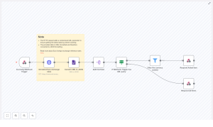 n8n Webhook: Live ECB Euro Exchange Rates