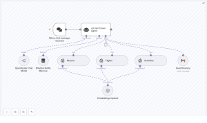 Build an n8n Travel Agent with LangChain & Pinecone