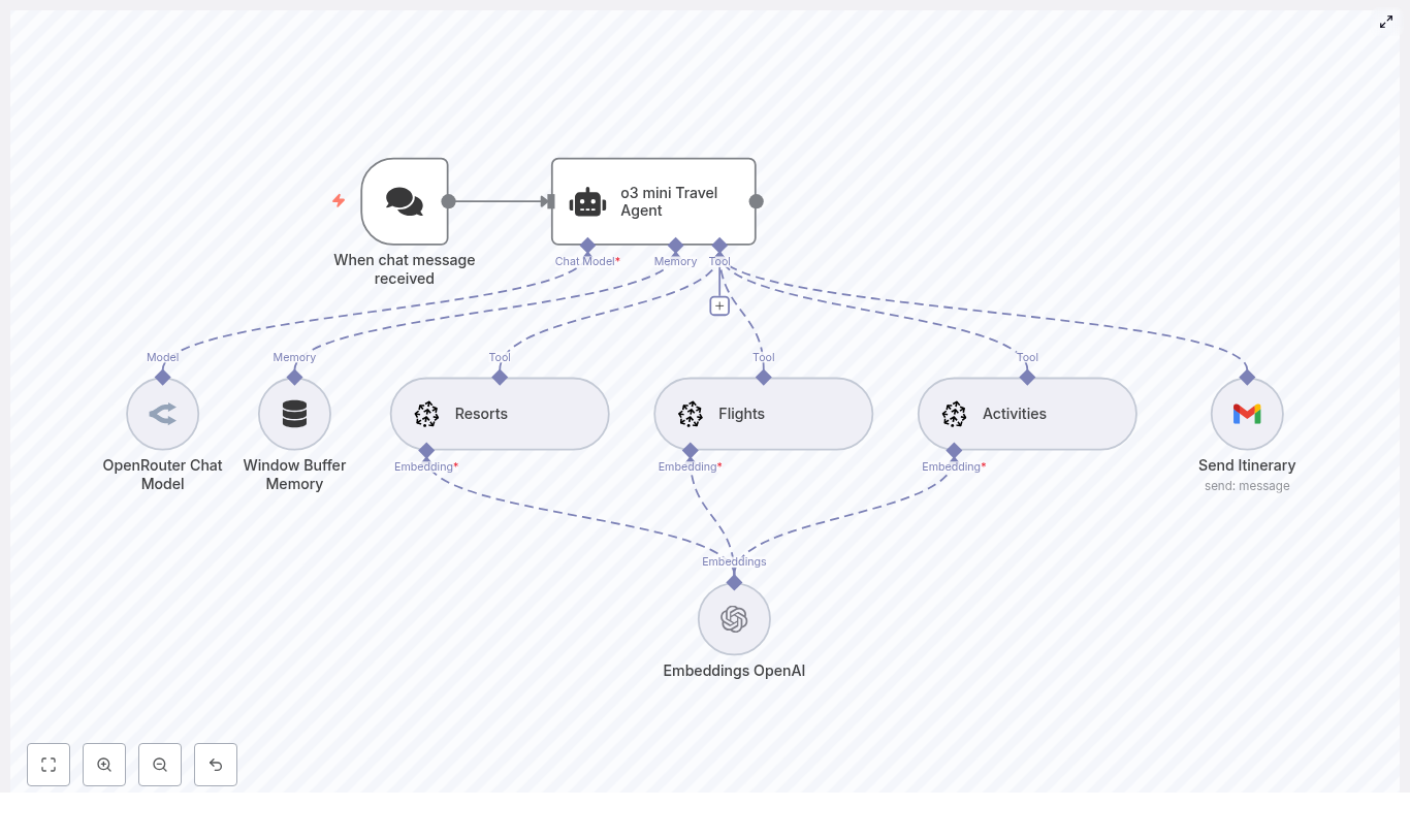 Build an n8n Travel Agent with LangChain & Pinecone