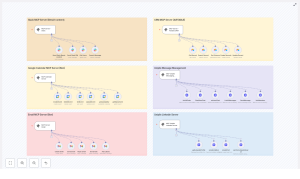 Super Assistants: MCP Servers with n8n & Unipile