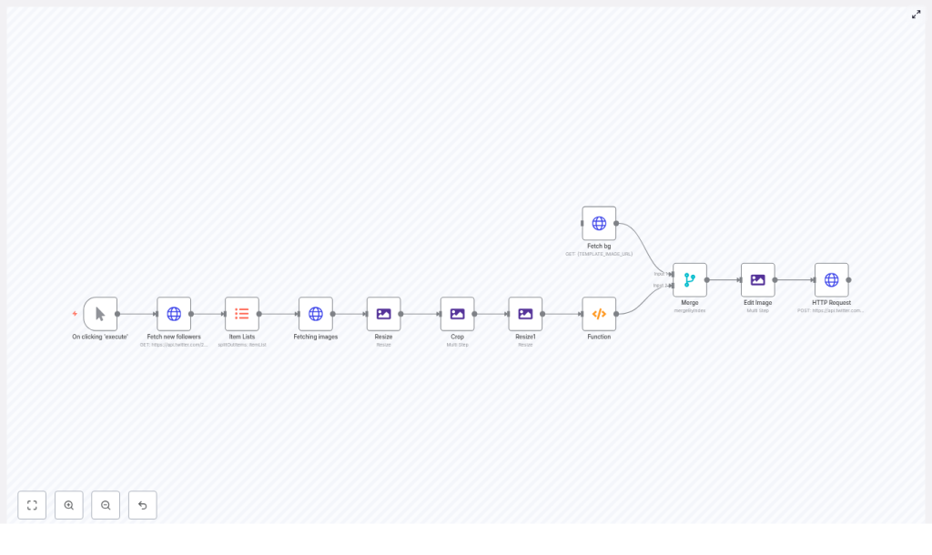 Automate Twitter Banner with n8n Workflow