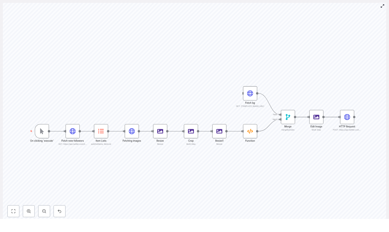 Automate Twitter Banner with n8n Workflow