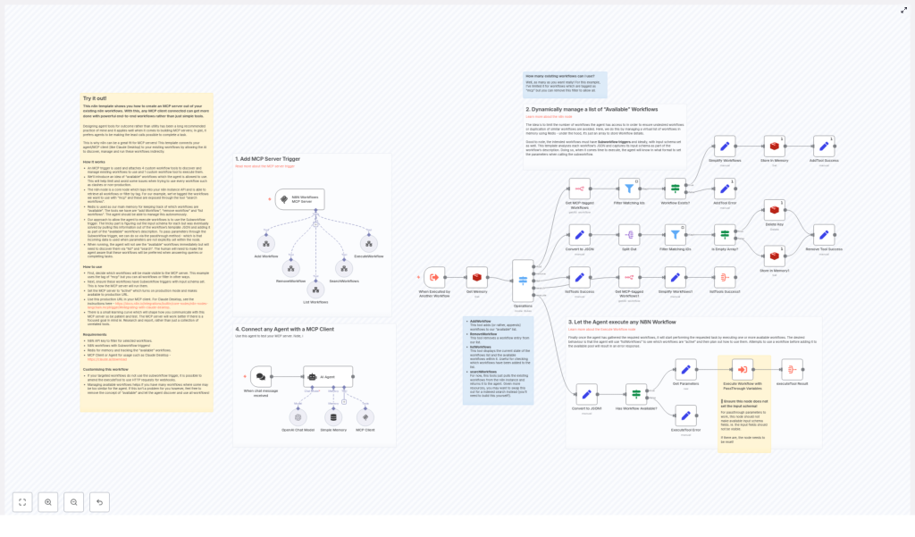 n8n MCP Server: Let Agents Run Your Workflows
