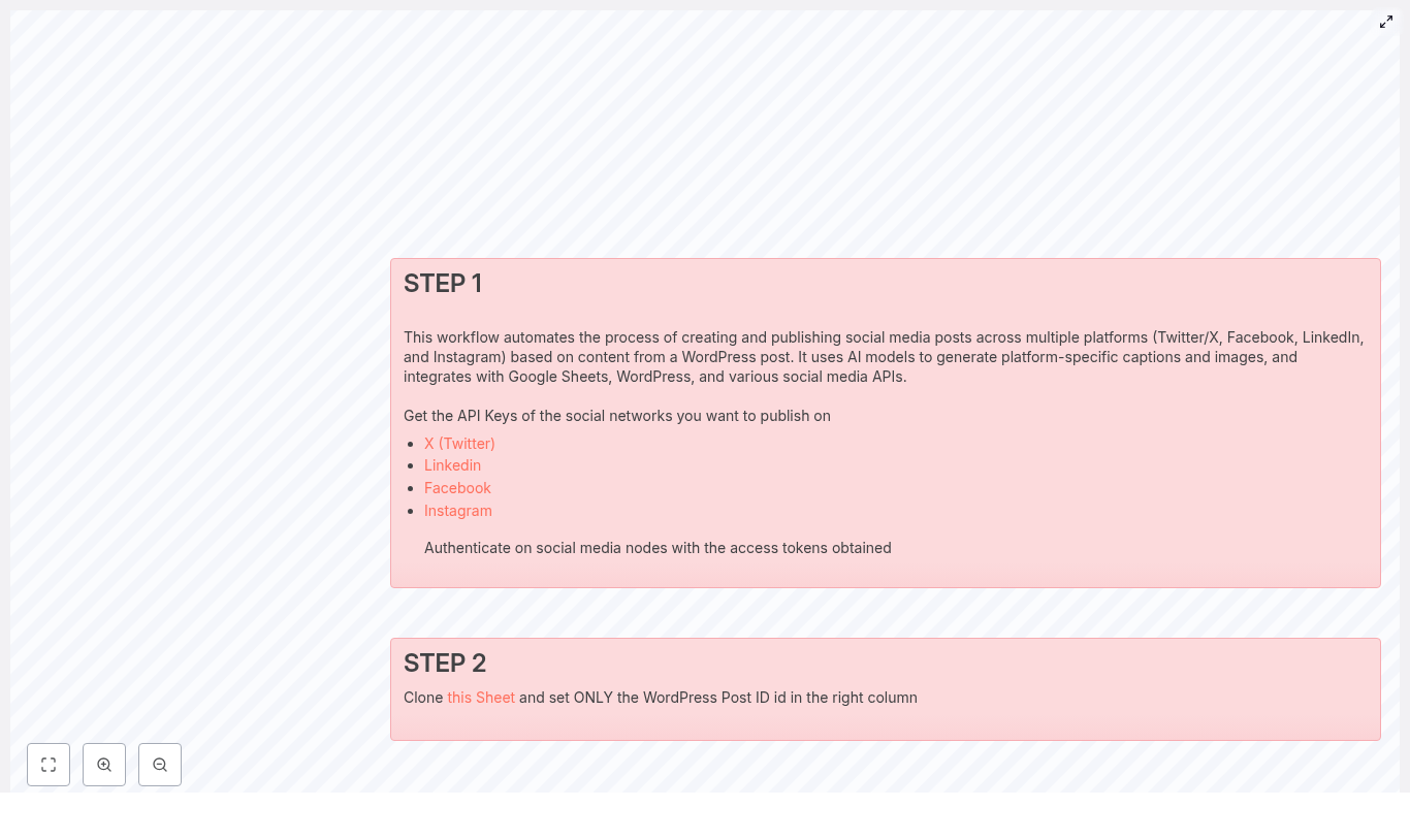 AI Social Media Publisher for WordPress