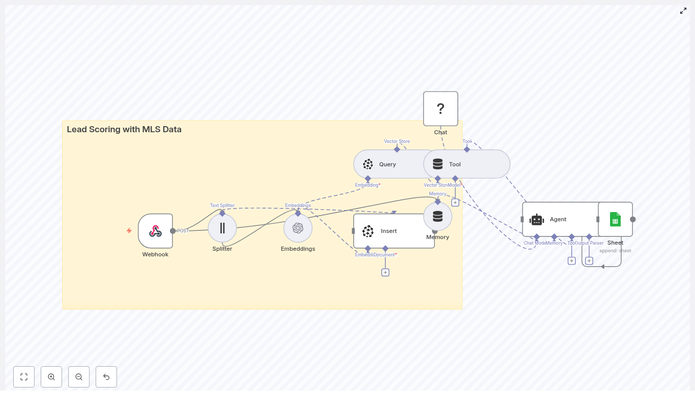 Lead Scoring with MLS Data (n8n + Pinecone)