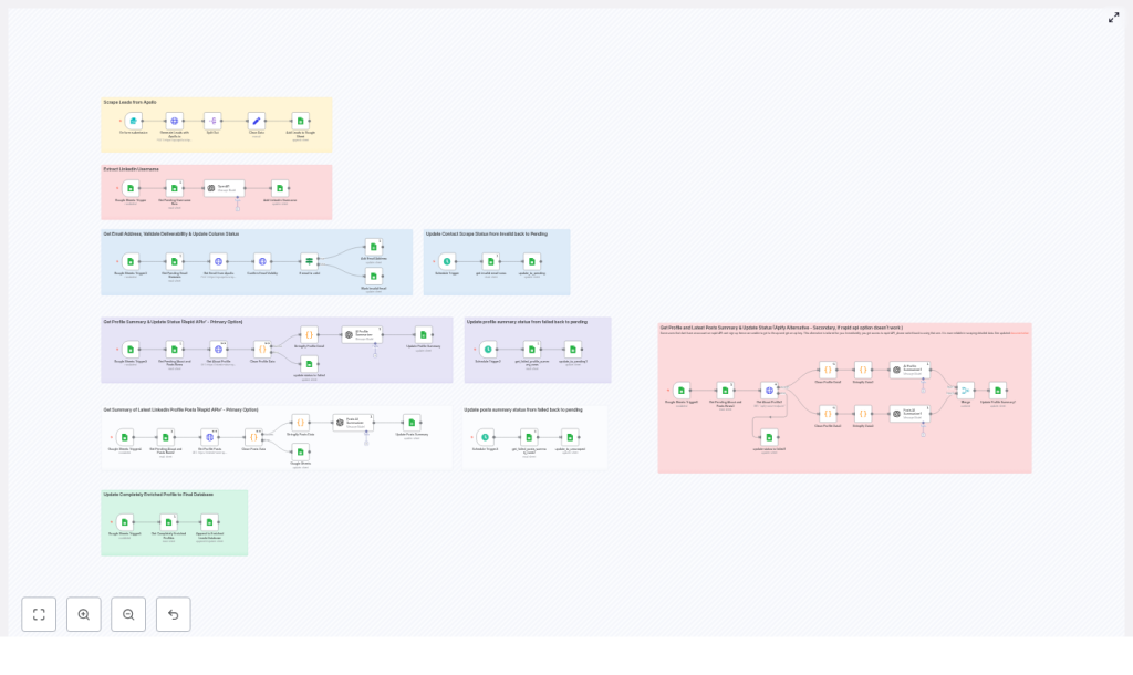 Automate LinkedIn Lead Enrichment with n8n