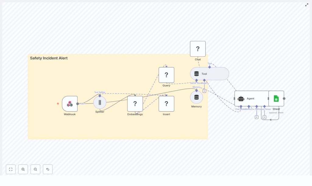 Safety Incident Alert Workflow in n8n