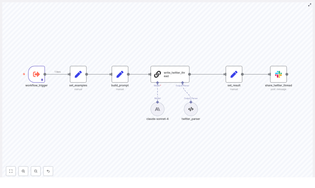 Repurpose Newsletters into Daily Twitter Threads