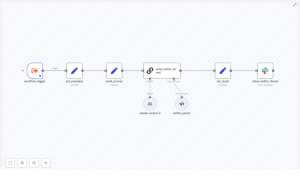 Repurpose Newsletters into Daily Twitter Threads
