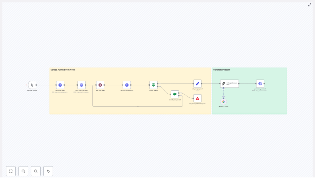 The Recap AI: n8n Podcast Generator