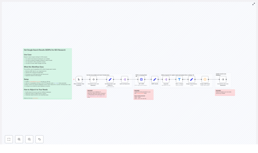 Automate SERP Tracking with n8n and ScrapingRobot