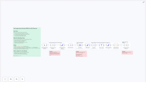 Automate SERP Tracking with n8n and ScrapingRobot