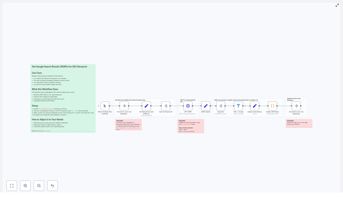 Automate SERP Tracking with n8n and ScrapingRobot