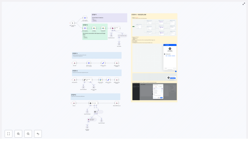 Voiceflow Chatbot, Voice & Phone Agent with RAG