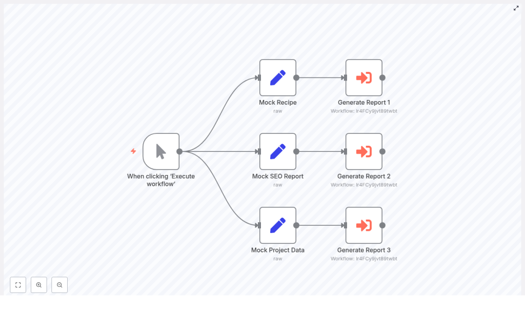 Build a Multi-Report Generator with n8n