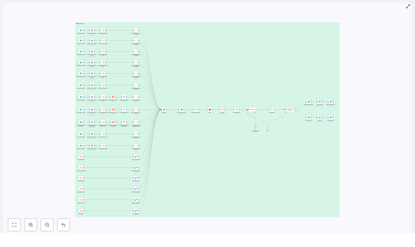 AI News Data Ingestion with n8n