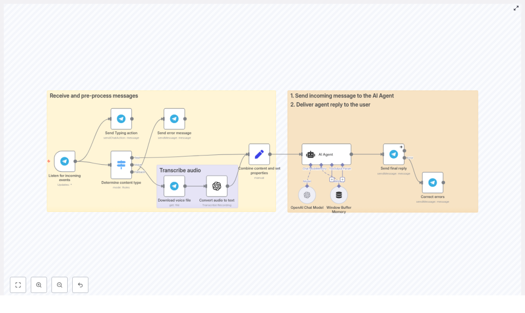 Build a Telegram AI Chatbot with n8n & OpenAI