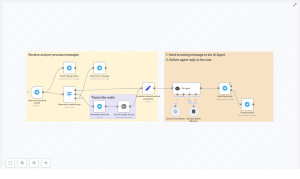 Build a Telegram AI Chatbot with n8n & OpenAI
