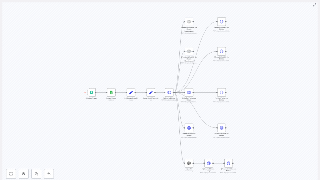 Automate Posts to 9 Platforms with n8n