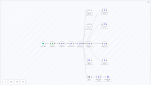 Automate Posts to 9 Platforms with n8n