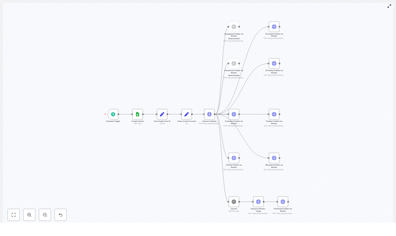 Automate Posts to 9 Platforms with n8n