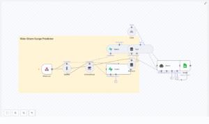 Ride-Share Surge Predictor with n8n & Vector AI