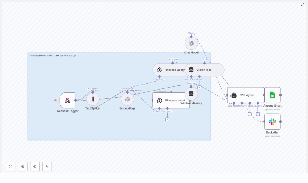 Automate Calendar to ClickUp with n8n & LangChain