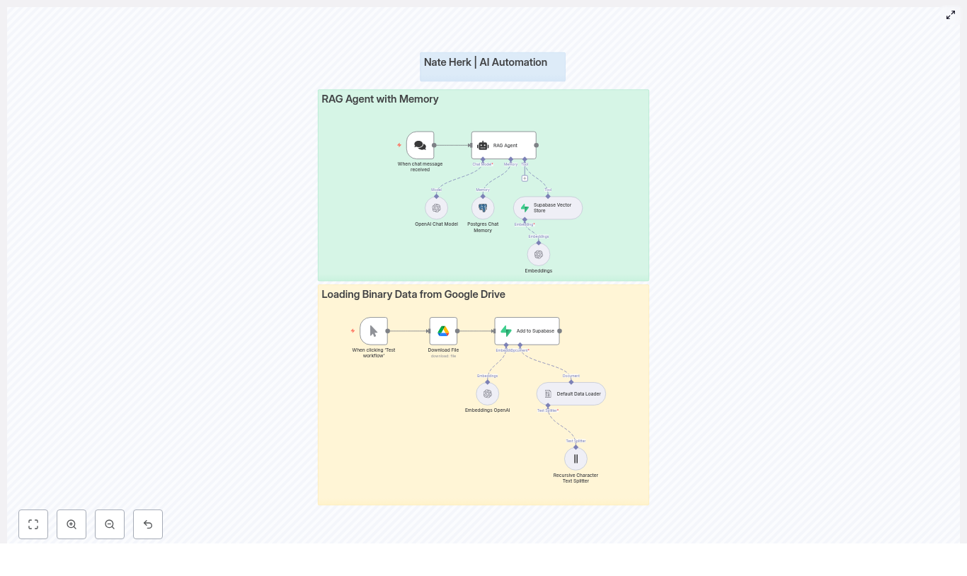 n8n RAG Agent with Supabase & Postgres