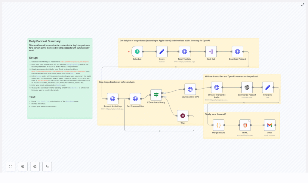 Automate Daily Podcast Summaries with n8n, Whisper & OpenAI