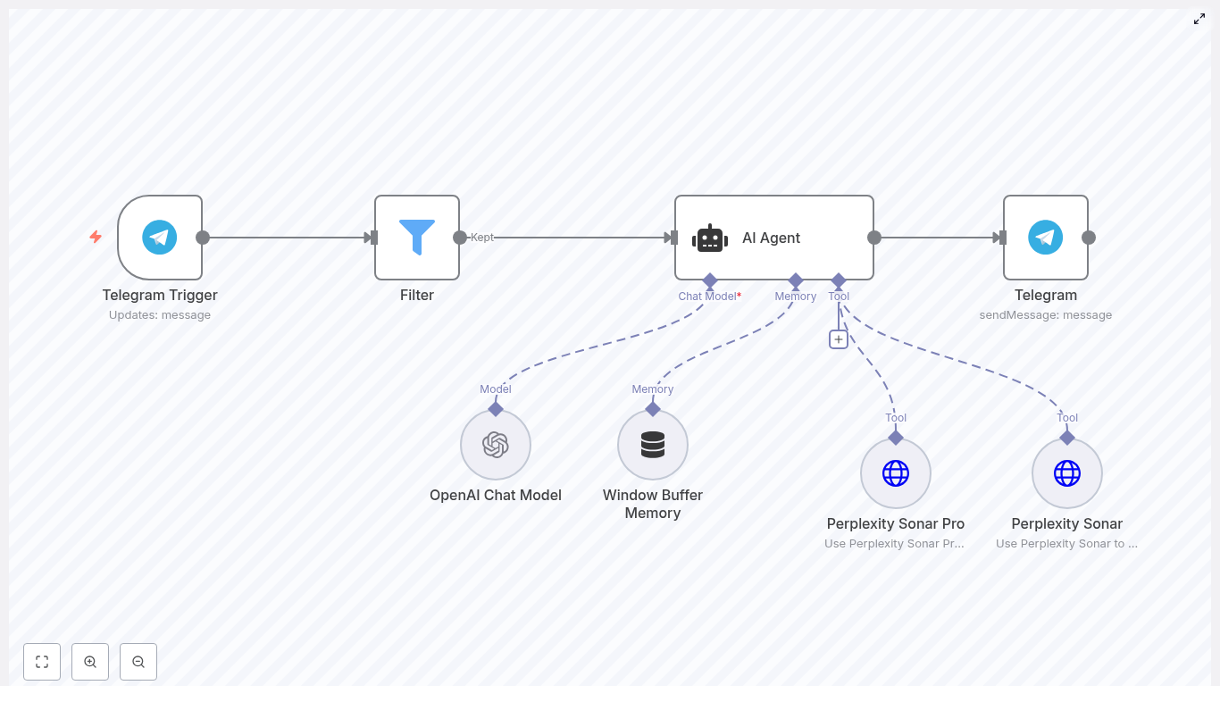Build a Deep Research Agent with n8n, OpenAI, and Perplexity